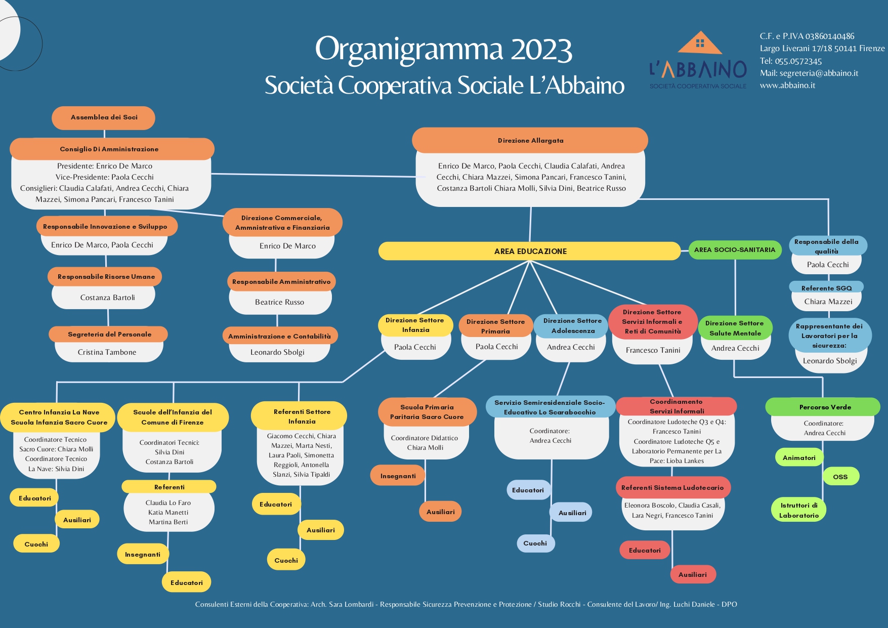 Organigrama Abbaino 2023_page-0001