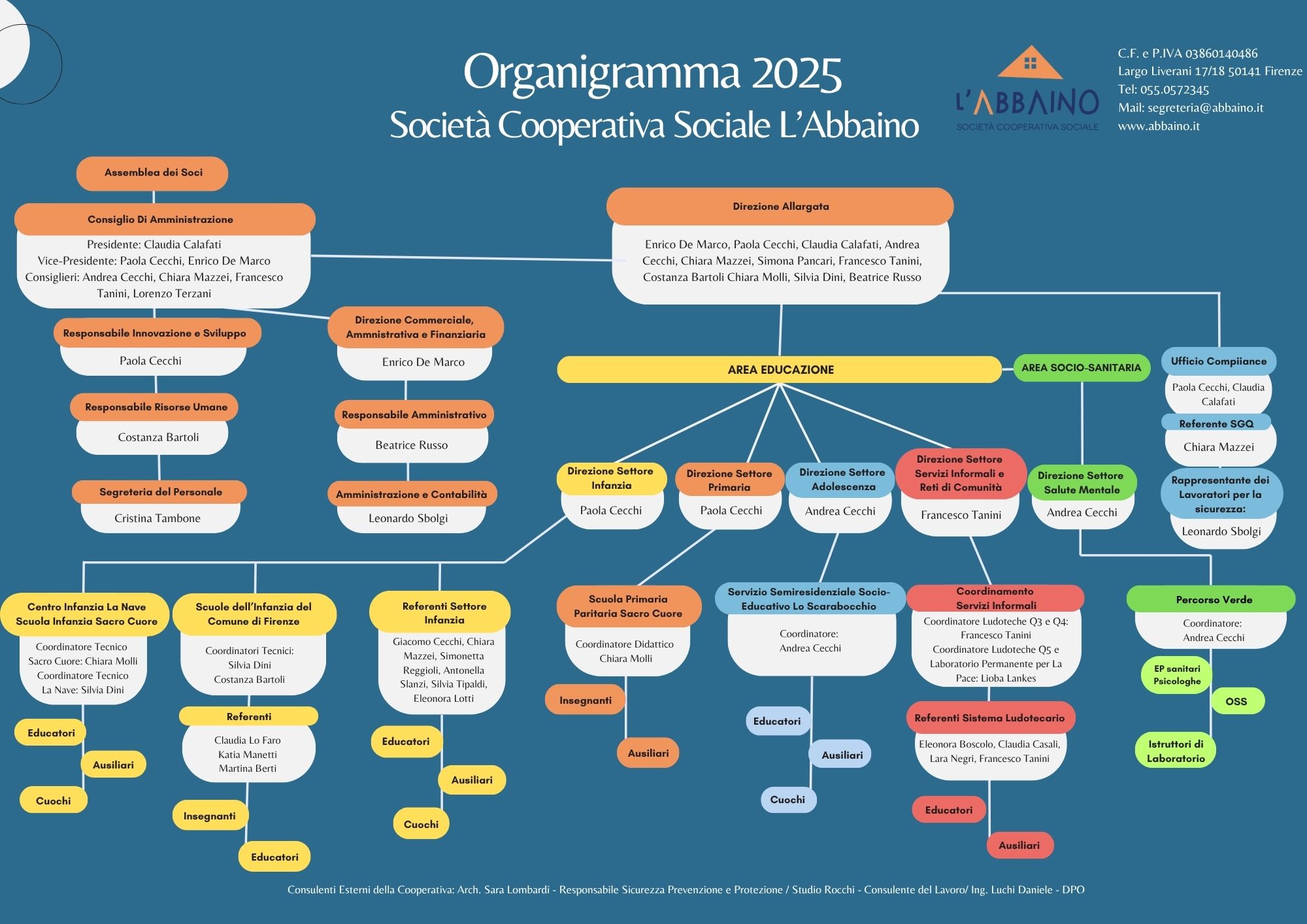 Organigramma 2025 (1)